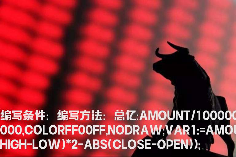 这个“资金额亿”公式不错，编个预警公式。