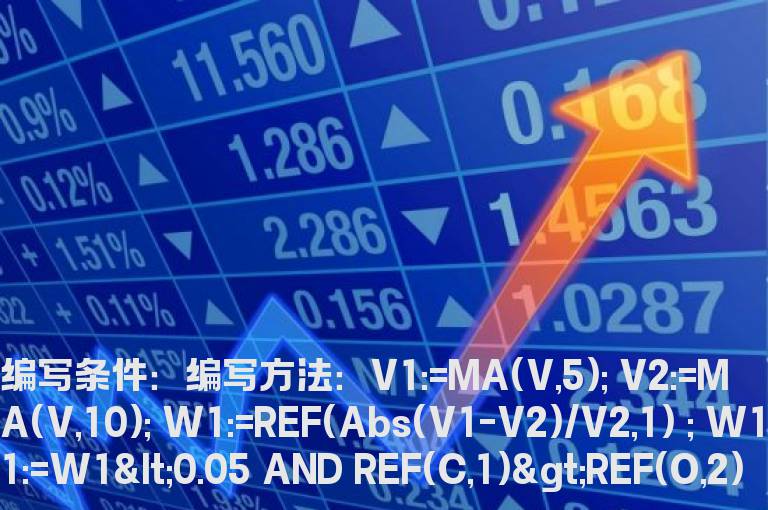 5日和10日成交量金叉选股公式