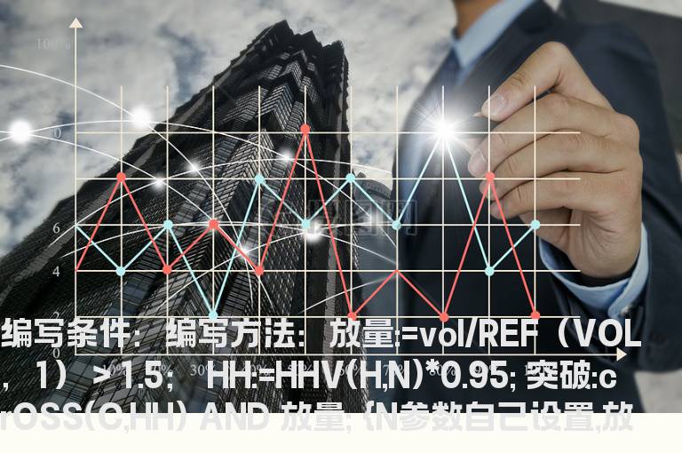 放量过前高的选股公式