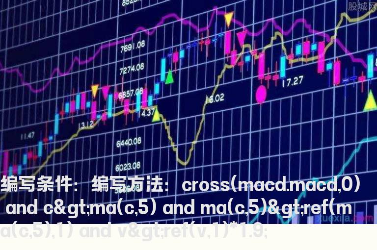 MACD均线成交量结合的选股公式