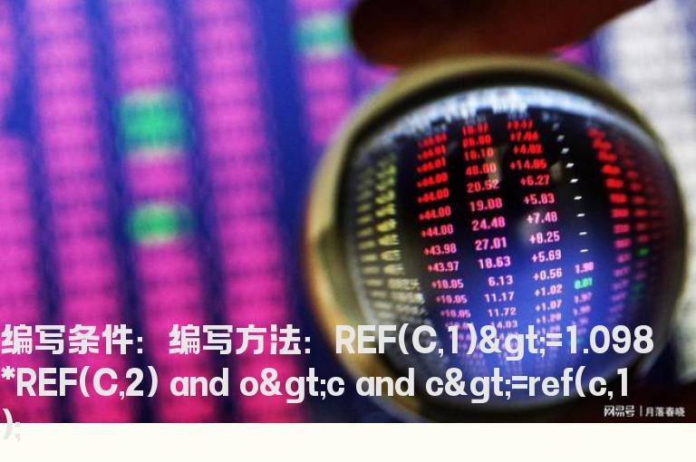 阴线回调条件公式