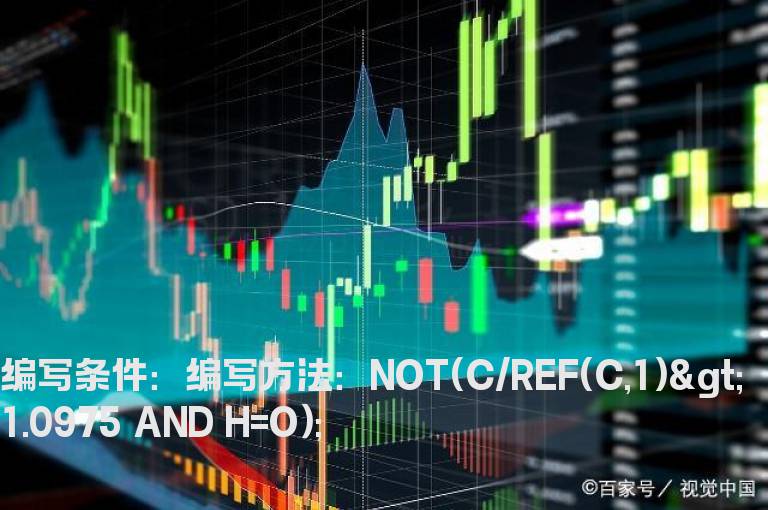 去除涨停一字板的选股指标