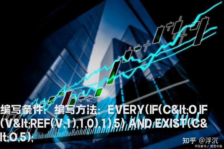 5日内阴线都是缩量的选股公式