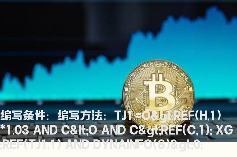 前日高开3%以上且收上涨的假阴线选股指标