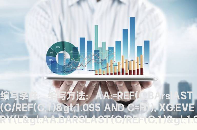 今日股价不破前期最后一个涨停板的收盘价选股指标