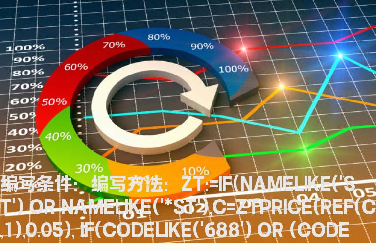 30日内有5个不连续涨停的选股公式