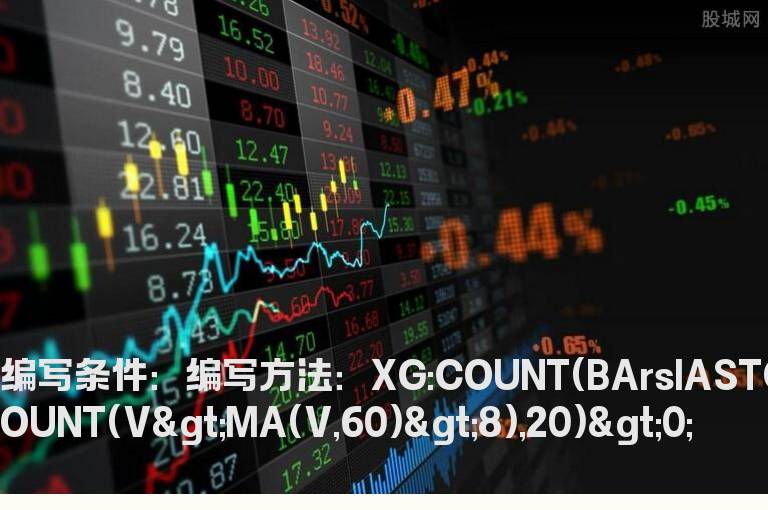 成交量连续大于60日均量线的选股公式