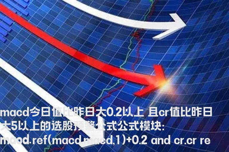 MACD今日值比昨日大0.2以上 且cr值比昨日大5以上的选股预警公式