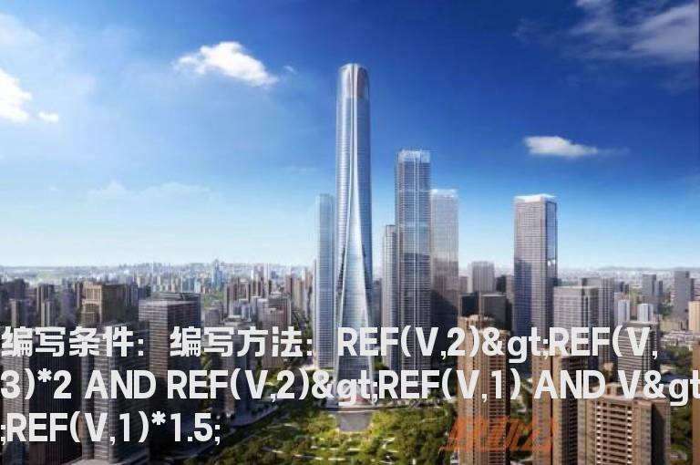 量能放缩放选股公式