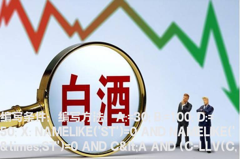 100天涨幅小于50%的选股公式
