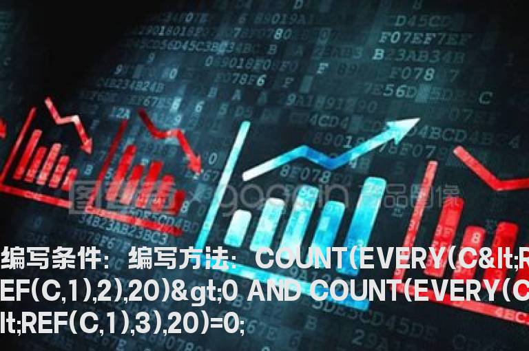 一段时间内连续下跌不超过两日的公式