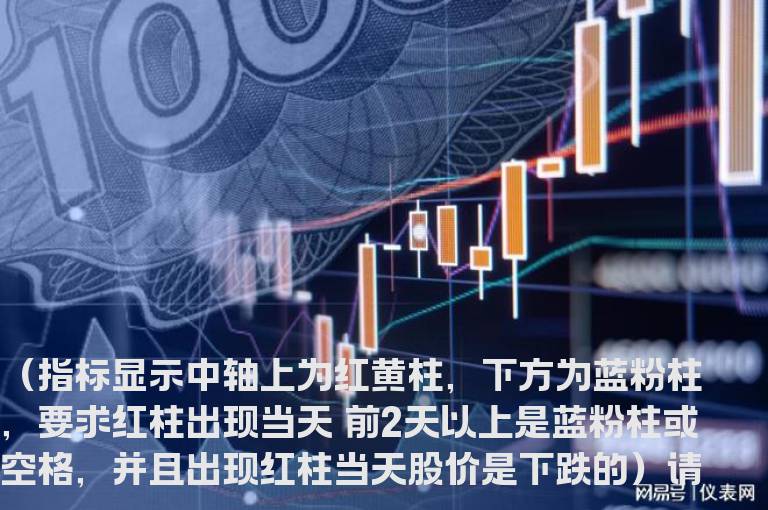 价量线主线快线 做选股指标