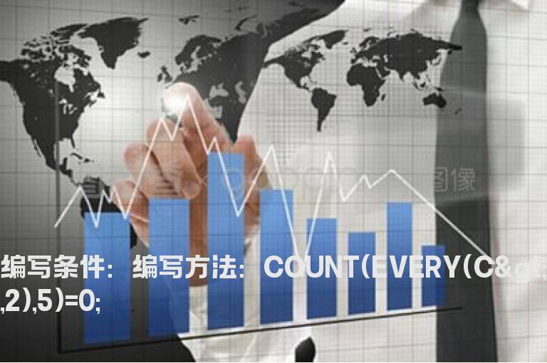 5日之内没有出现连续的2根阴线的选股公式