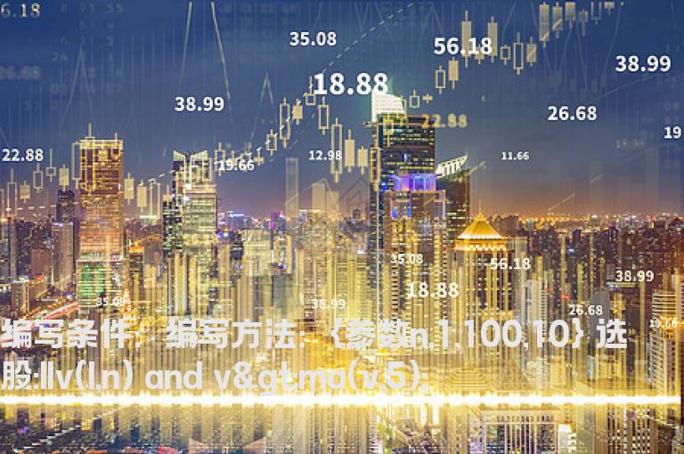 N日内最低价放量公式