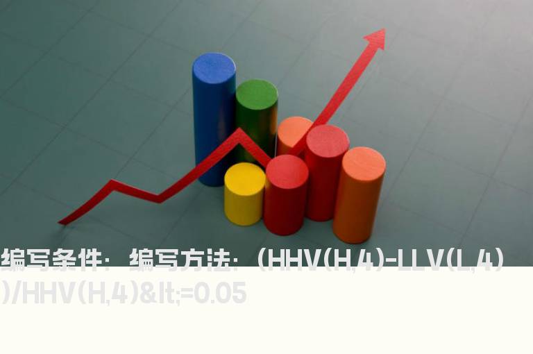 日线振幅选股公式