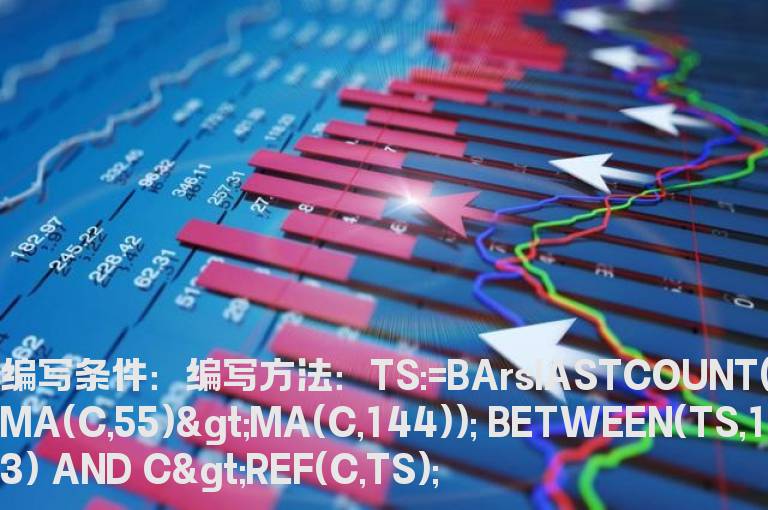 今天收盘的前13日55均线金叉144均线的公式