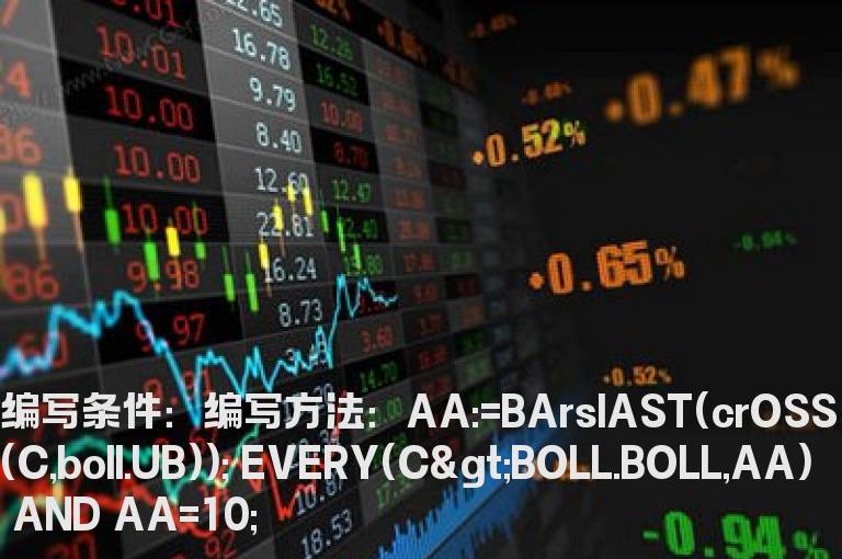 突破布林上轨的选股公式