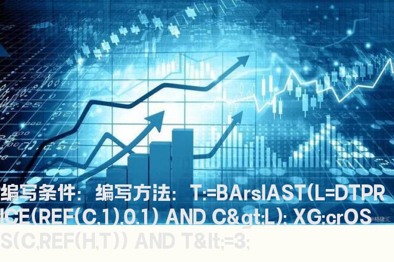 盘中有过跌停但收盘又打开的选股公式