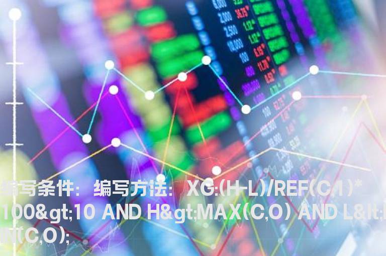 振幅大于10个点的股票收上下影线选股公式