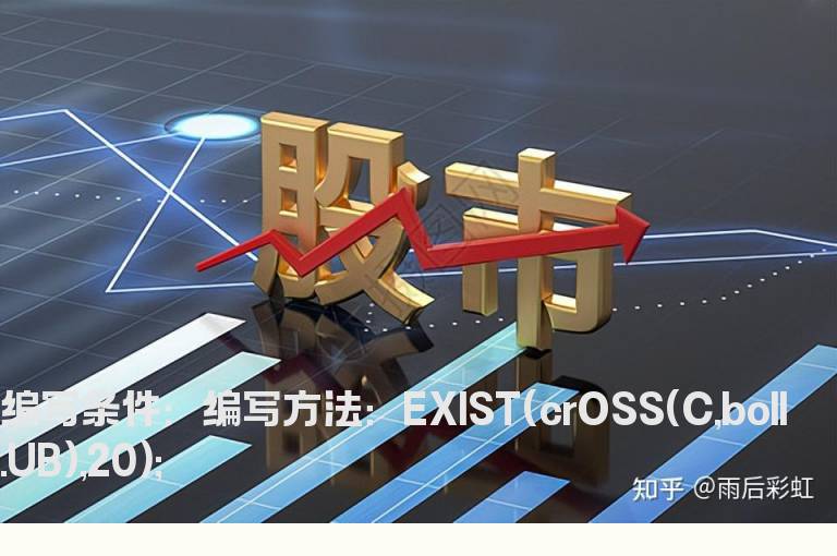 20天内突破BOLL上轨的选股公式