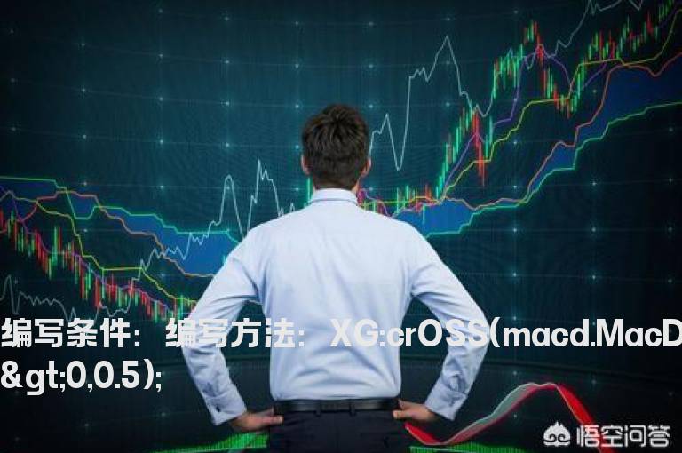 MACD刚翻红的选股公式