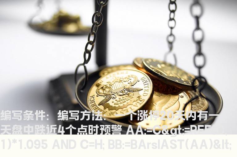 一个涨停20天内有一天盘中跌近4个点时预警