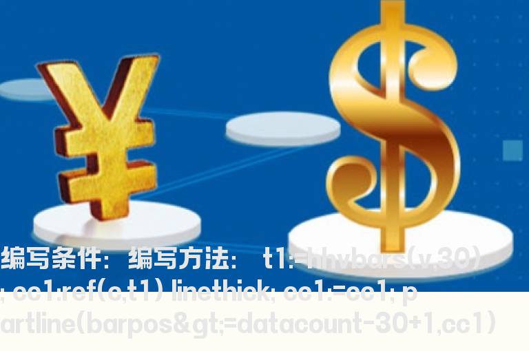 量能平台的修改，条件在文章中
