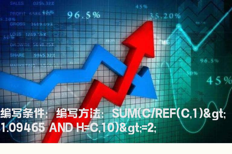 10日内有过2次涨停公式