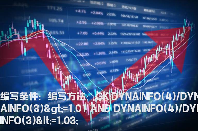 当日高开1%-3%的选股公式