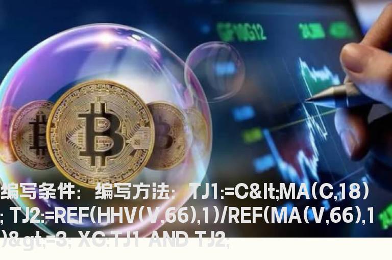 放量回调的公式