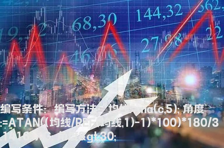 上涨的角度大于30度预警公式