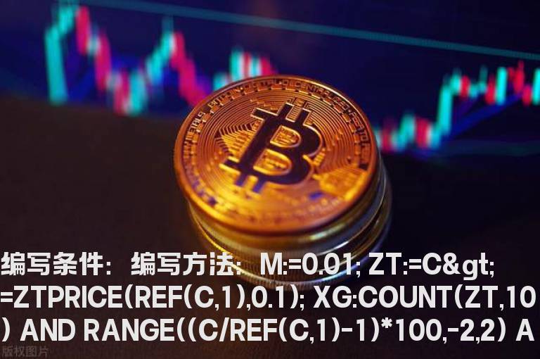 涨停后涨幅的选股公式