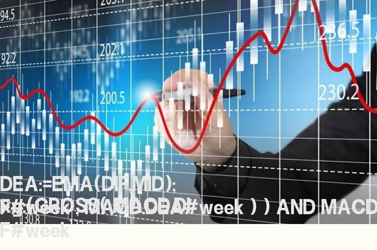 通达信周线金叉公式，改为大智慧可以用