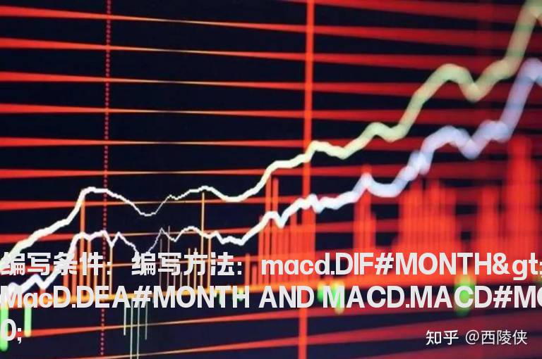 macd月线指标