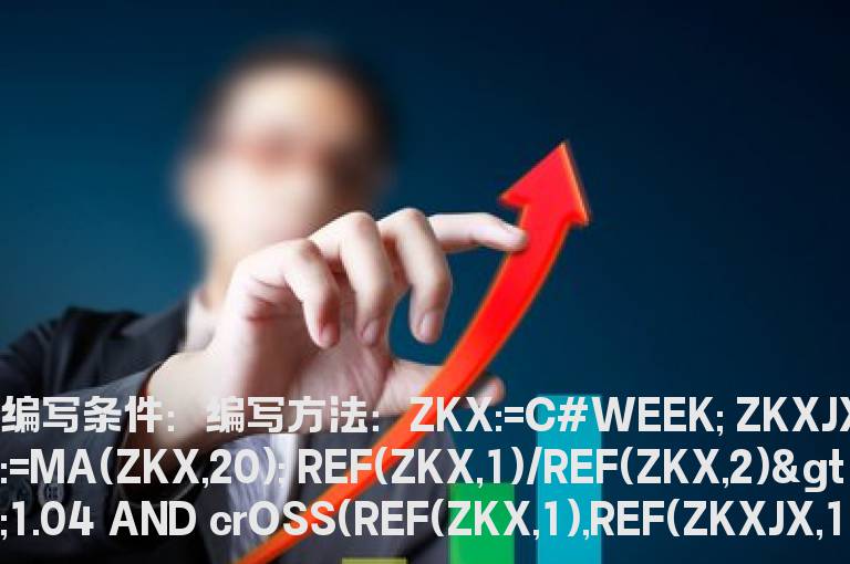 周k突破的指标