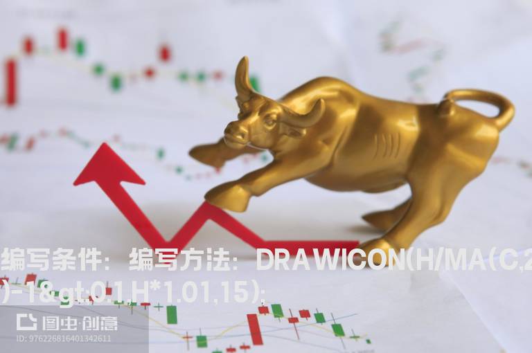 股价远离21日线的提示公式