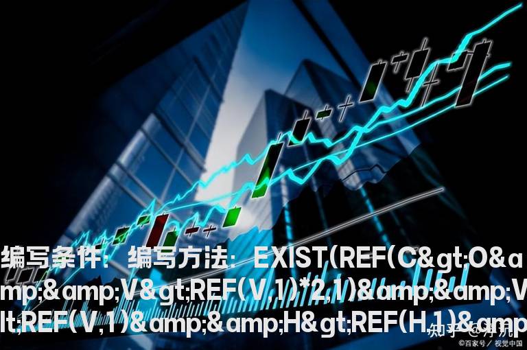 5周内缩量上涨并创新高的选股公式