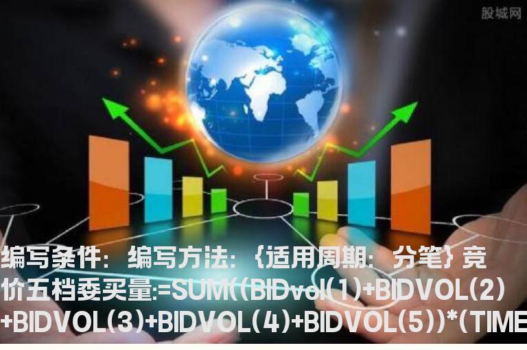 集合竞价的委托买量大于卖量公式