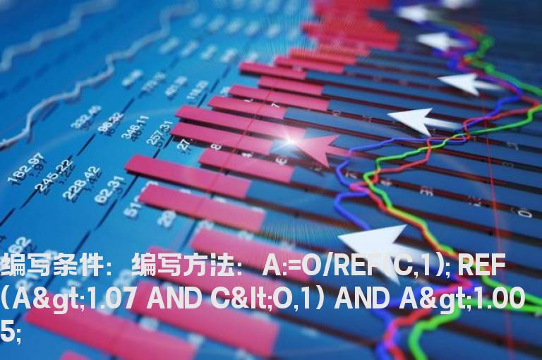 股价昨天跳空高开7个点以上收阴线的选股公式