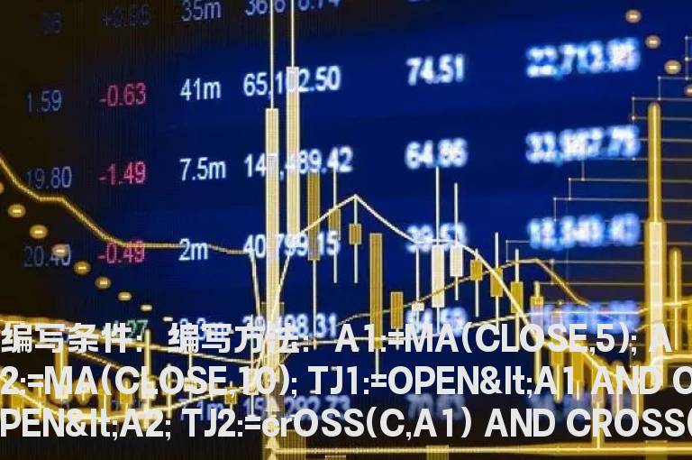 阳线实体上穿选股公式
