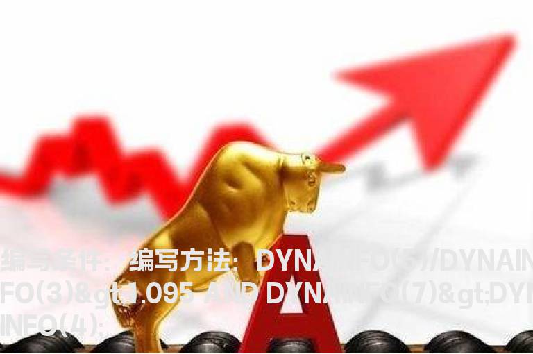 涨停回调收阳线选股指标