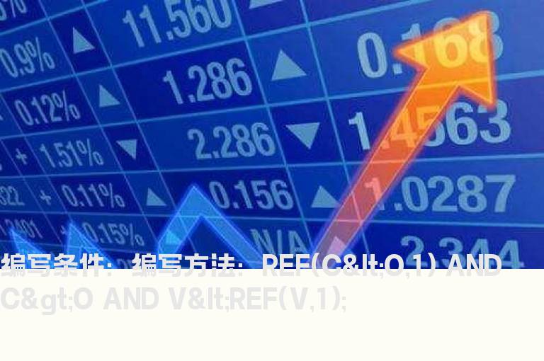 阴线阳线选股公式
