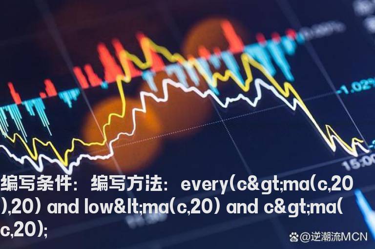 回踩20天均线选股公式