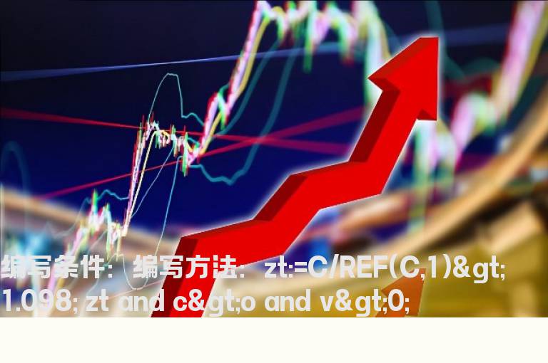 当日涨停且去除次新股的一字板的选股公式