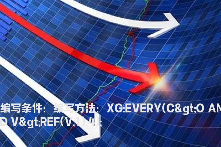 阳线成交量一天比一天大的选股公式