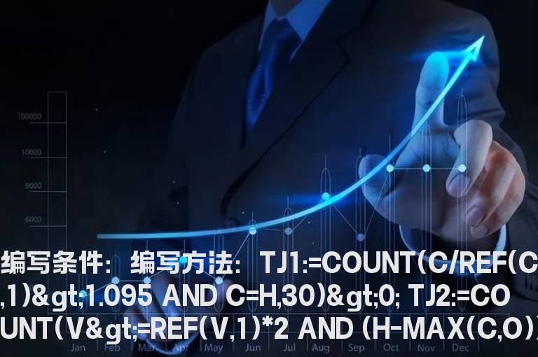 倍量单枪选股公式