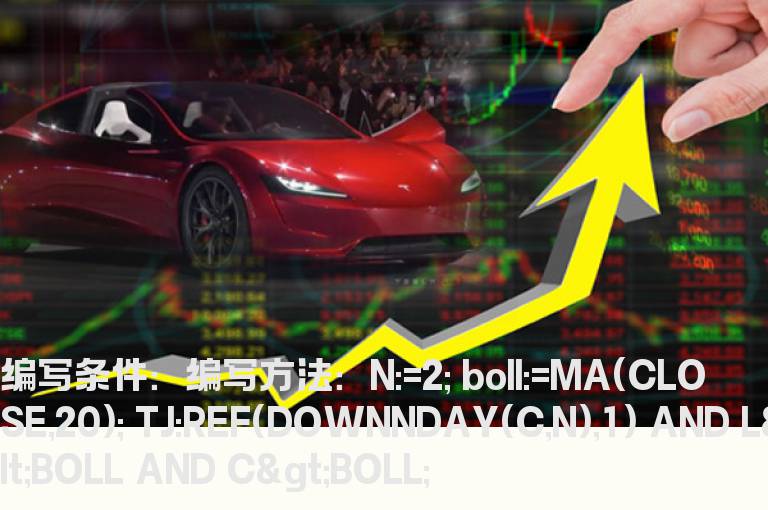回踩布林中轨的预警公式