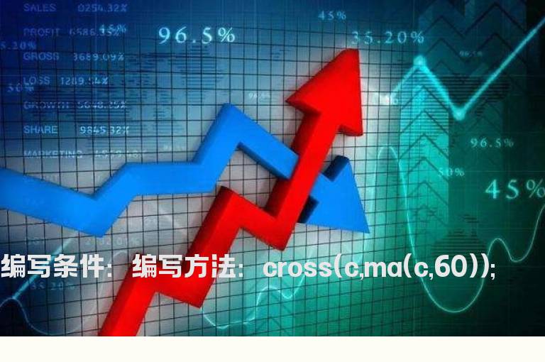 股价突破60日均线的预警公式