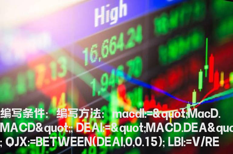 MACD零轴金叉选股指标