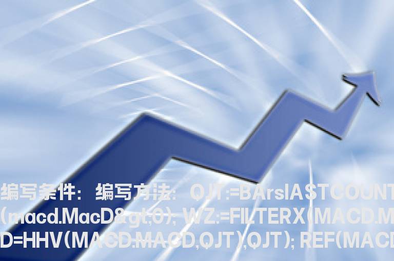 表达macd红柱中的最高柱子